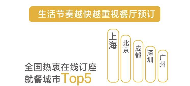 美团大数据：成都、天津、西安等新一线城市旅行热度飙升 首超一线城市