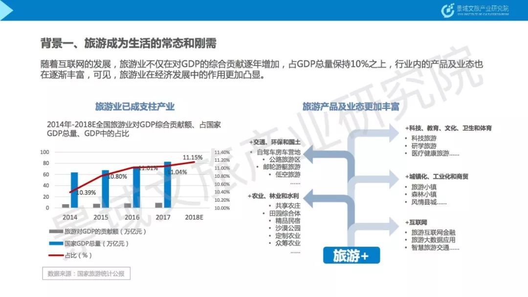 2019中国文旅产业发展趋势报告（附全文下载）