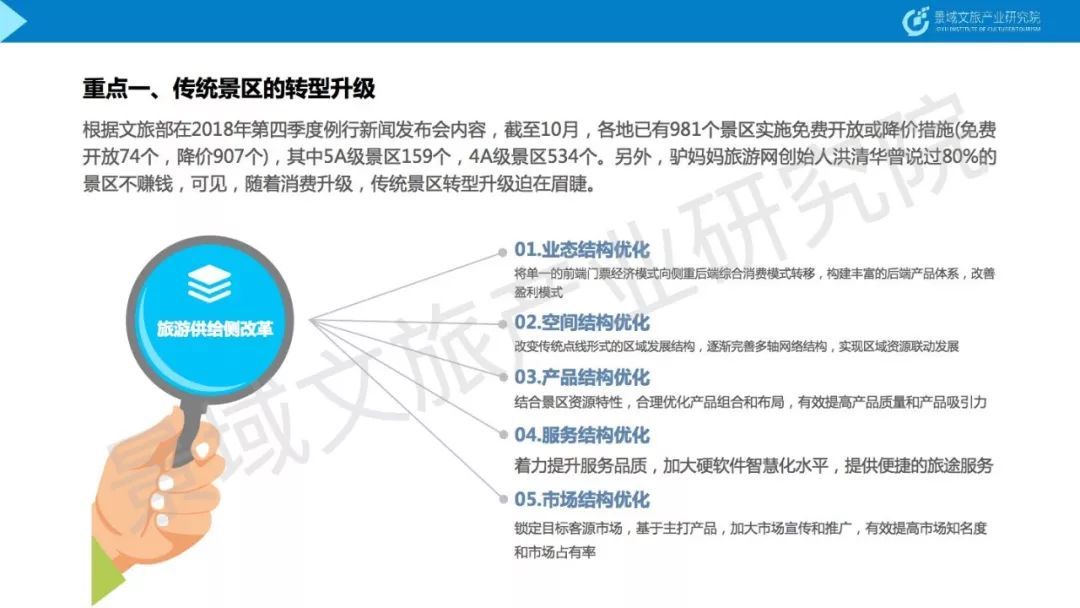 2019中国文旅产业发展趋势报告（附全文下载）